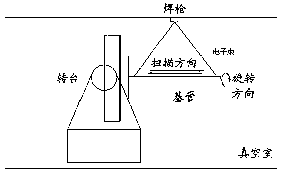 Preparation method of titanium alloy pin fin tube by adopting electron beams