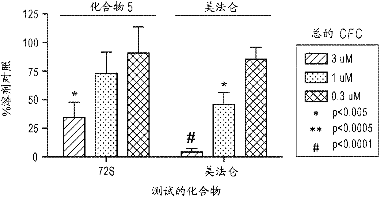 Beta-substituted beta-amino acids and analogs as chemotherapeutic agents and uses thereof