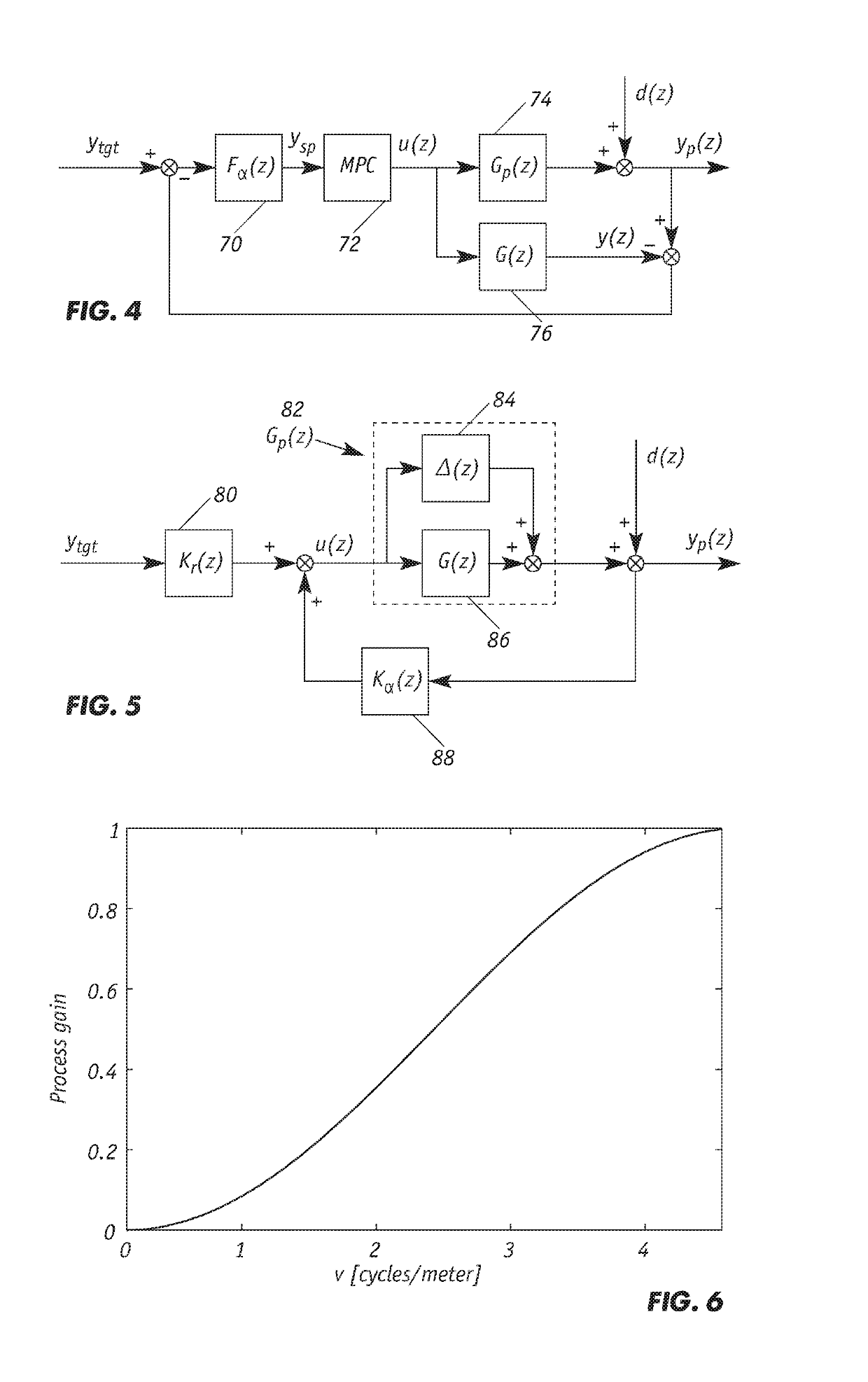Method of designing model predictive control for cross directional flat sheet manufacturing processes to guarantee spatial robustness and to prevent actuator picketing
