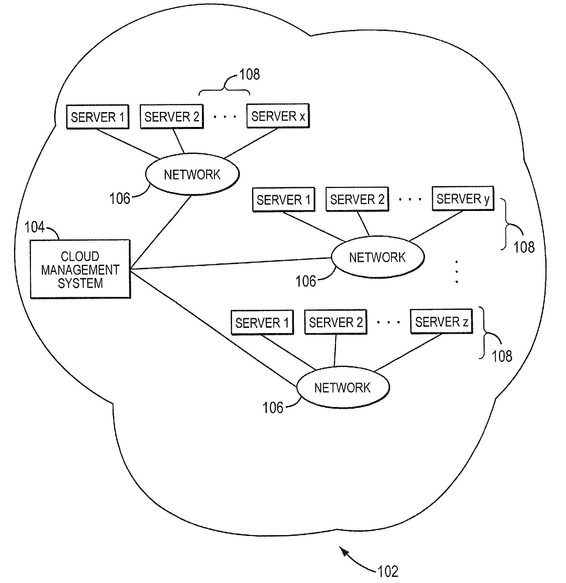 Systems and methods for promotion of calculations to cloud-based computation resources