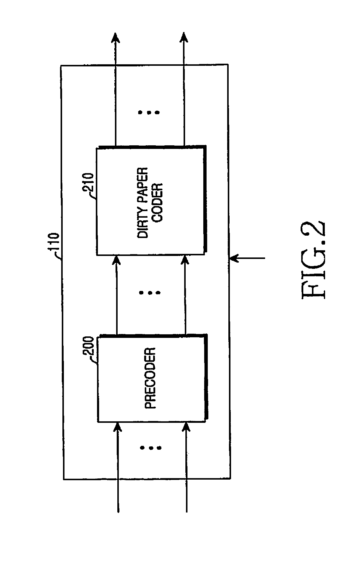 Apparatus and method for interference cancellation in multi-antenna system