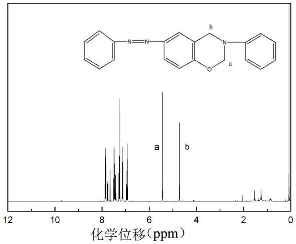 A kind of photoactive benzoxazine resin and preparation method thereof