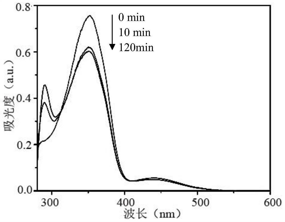 A kind of photoactive benzoxazine resin and preparation method thereof