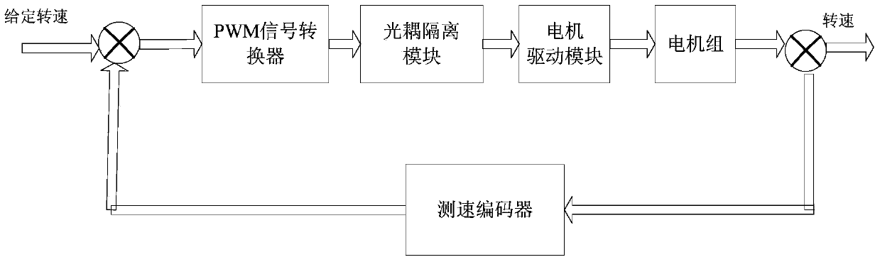 A health service robot capable of EEG detection