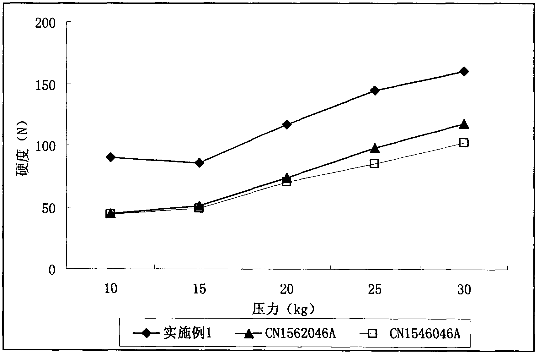 Adefovir dipivoxil pharmaceutical composition