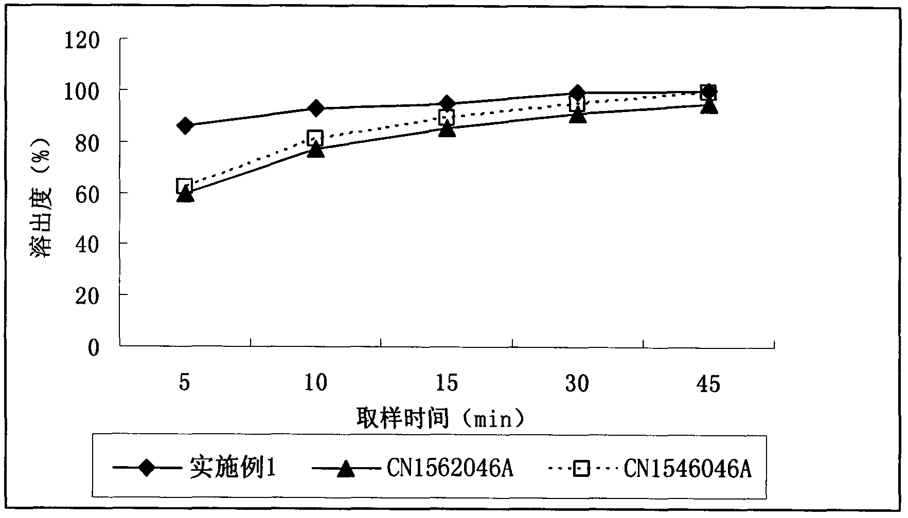 Adefovir dipivoxil pharmaceutical composition