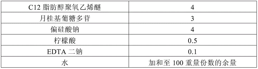 Cleaning agent composition