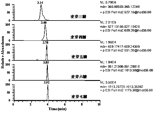 A method for distinguishing starch syrup mixed in honey