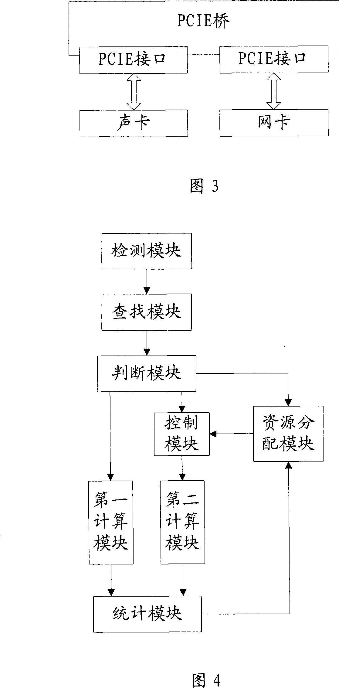 Method and apparatus for distributing resource of hot-plug bus interface