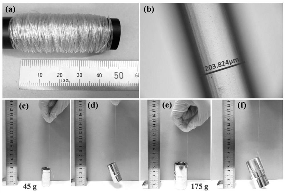 A kind of preparation method of two-way shape memory fiber