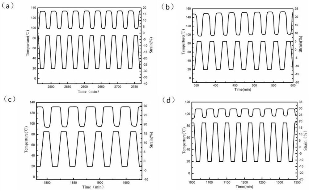 A kind of preparation method of two-way shape memory fiber