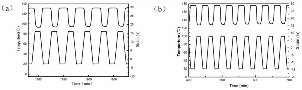 A kind of preparation method of two-way shape memory fiber