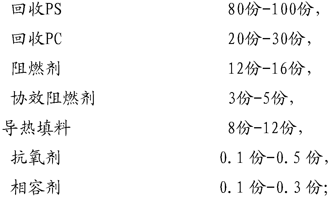 Flame-retardant heat-conduction recycled PS (polystyrene) composite material and preparation method thereof