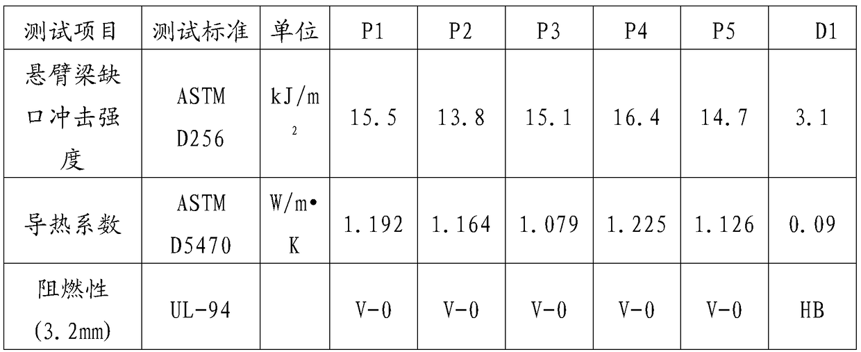 Flame-retardant heat-conduction recycled PS (polystyrene) composite material and preparation method thereof