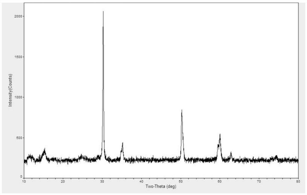 Method for preparing nano zirconium oxide by internal gel method