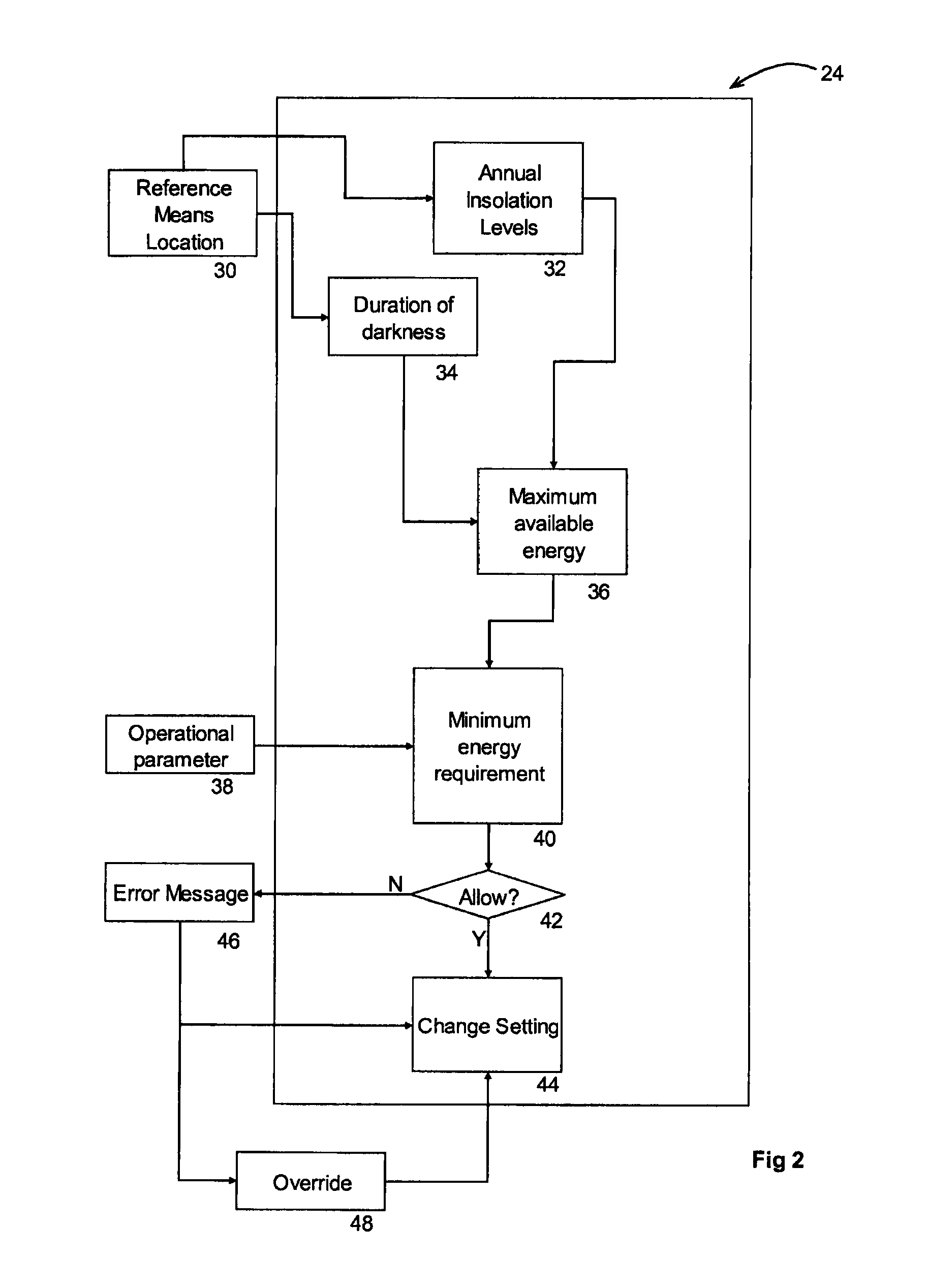 Solar powered devices using location-based energy control and method for operation of solar powered devices