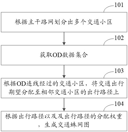 Method and device for researching travel path and readable storage medium