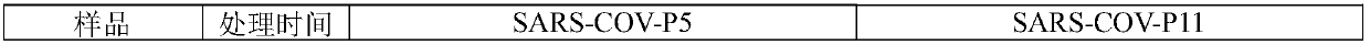 Cotton fabric with antiviral function and preparation method thereof