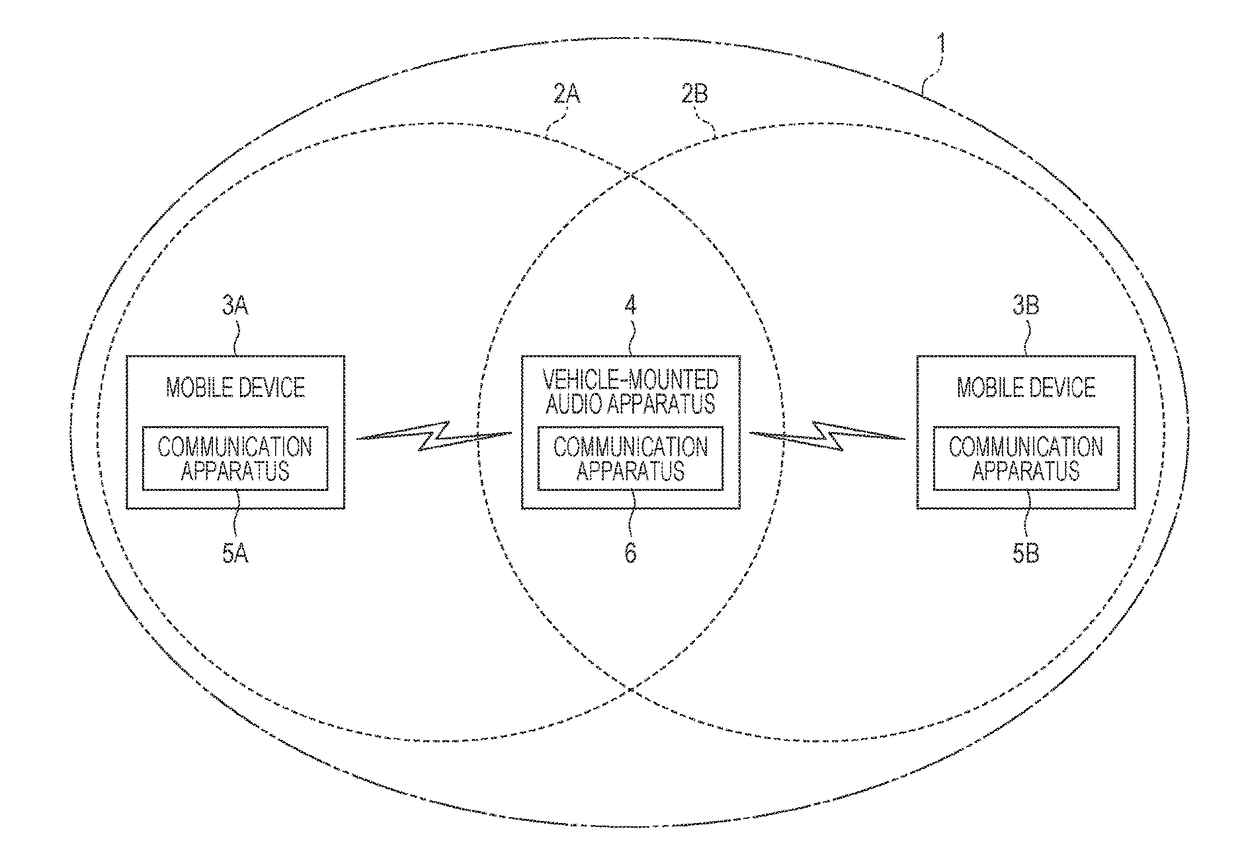 Communication apparatus