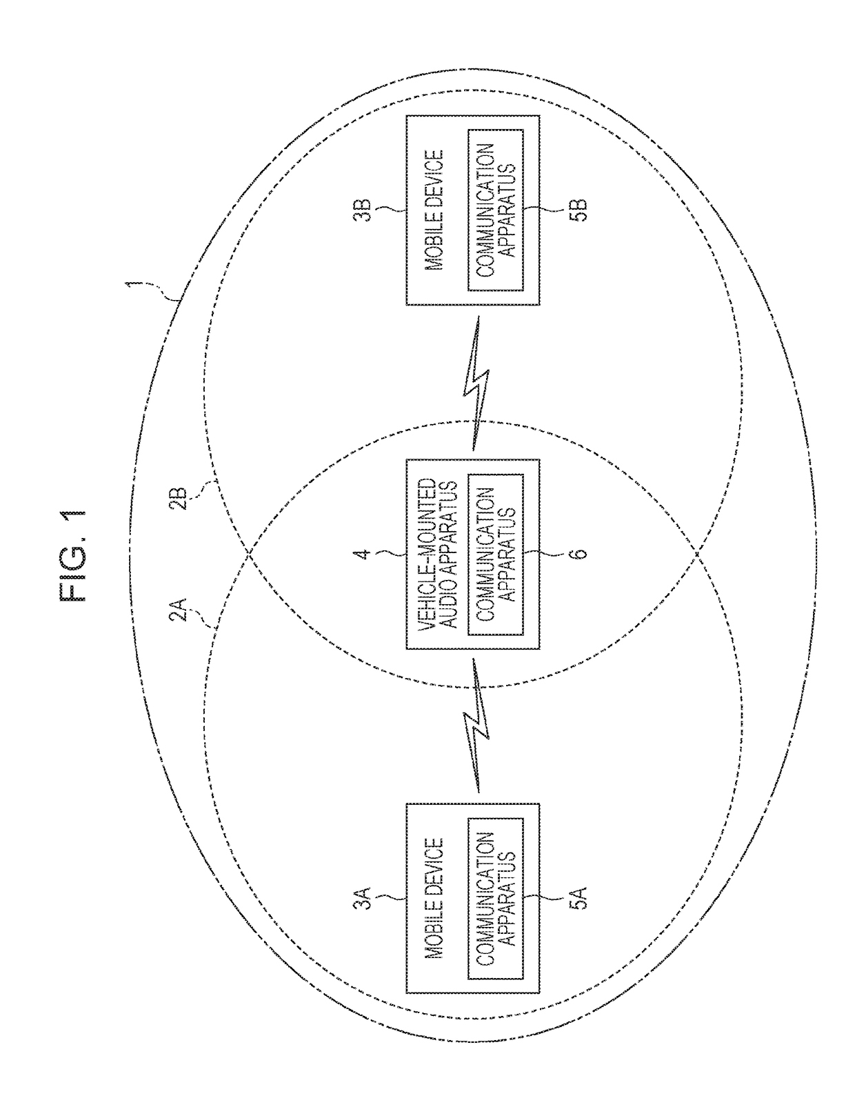 Communication apparatus