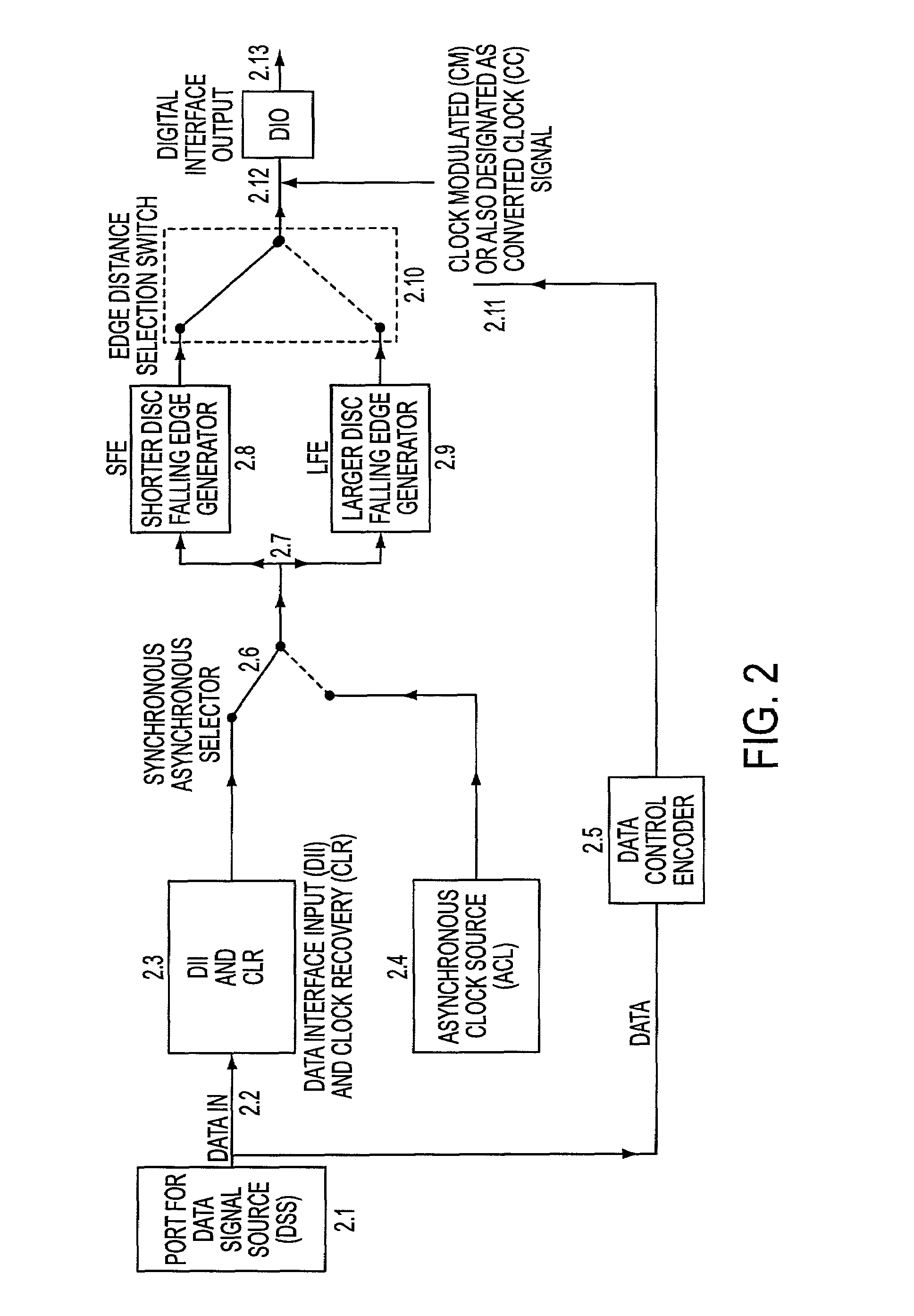 Ultra efficient modulation and transceivers