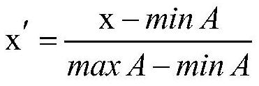 Station shunting operation workload prediction method