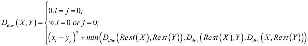 Station shunting operation workload prediction method