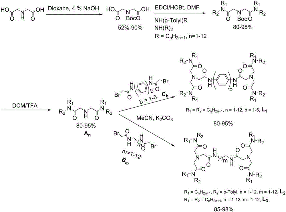 Preparation and application of novel bitriamide organic compounds