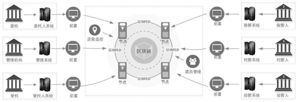 Enterprise annuity service operation method, system and device and computer storage medium