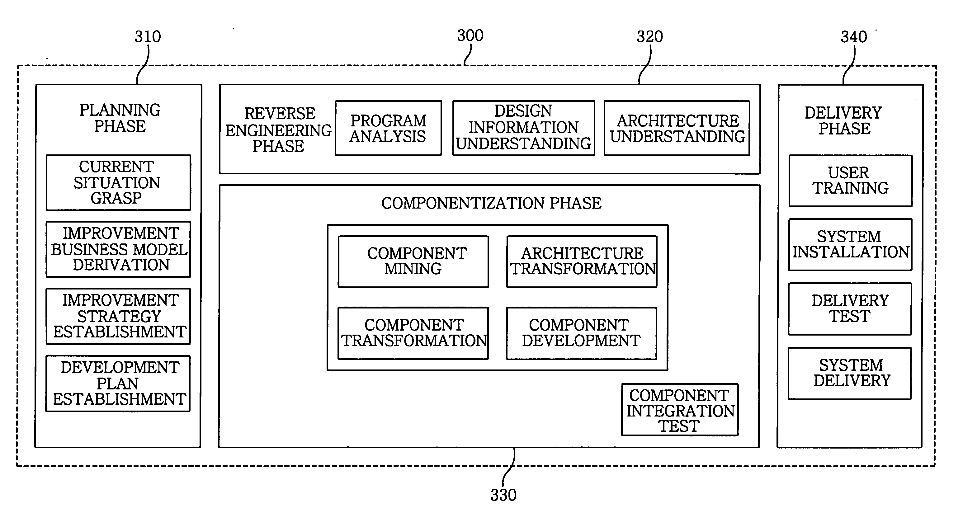 Componentization method for reengineering legacy system