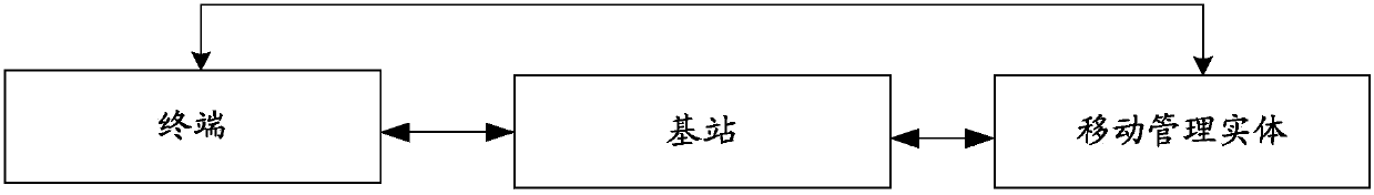 Determination method of carrier wave bearing paging message, paging message sending method and device