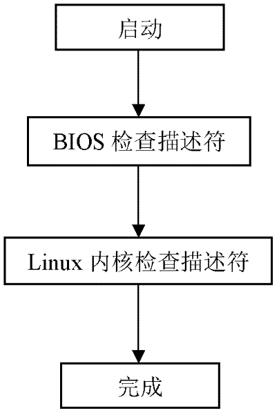 Method for controlling universal serial bus (USB) port equipment switch