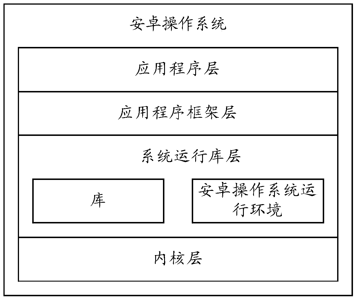 Display control method and electronic equipment