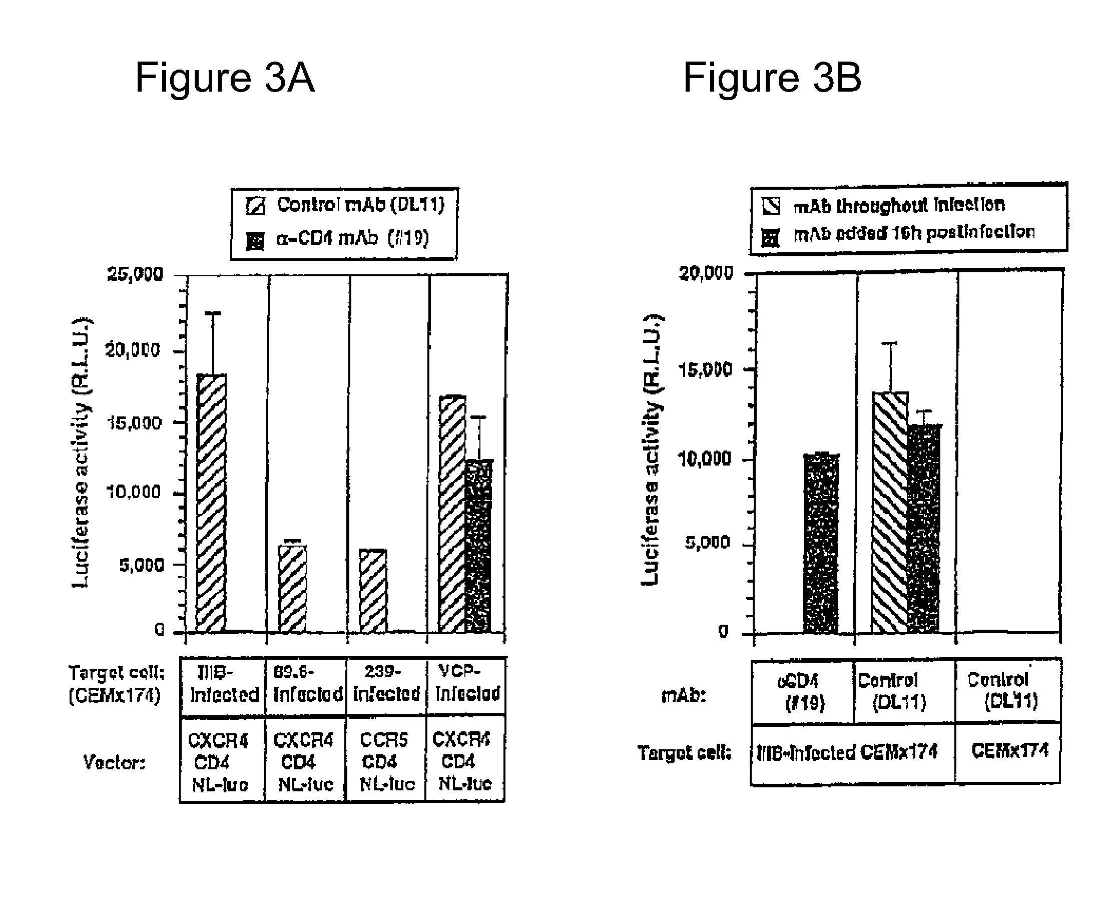 Lipoparticle comprising a protein and methods of making and using the same