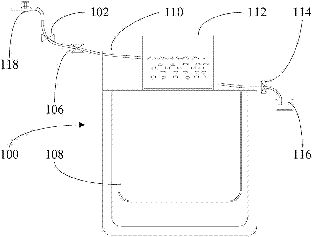 Cooking appliance, flow rate control method and flow rate control device