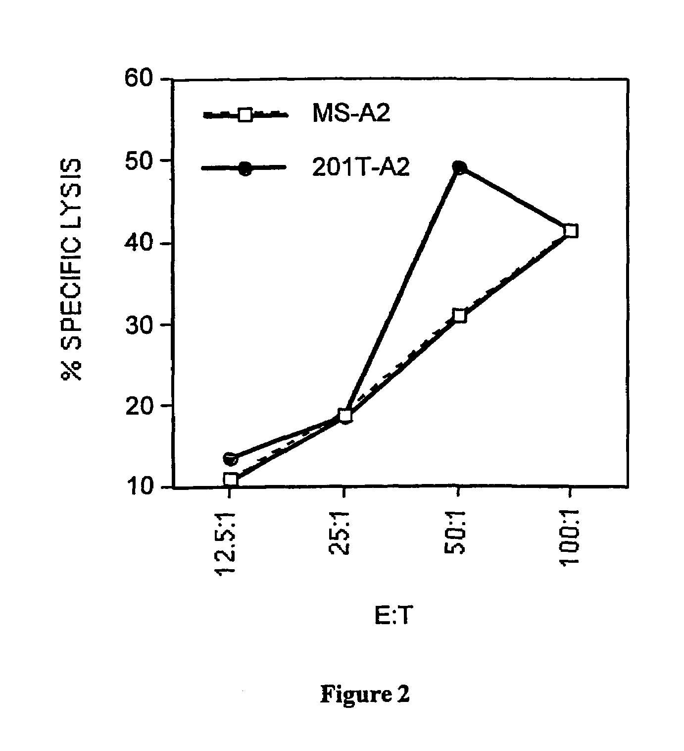 Anticancer vaccine and diagnostic methods and reagents
