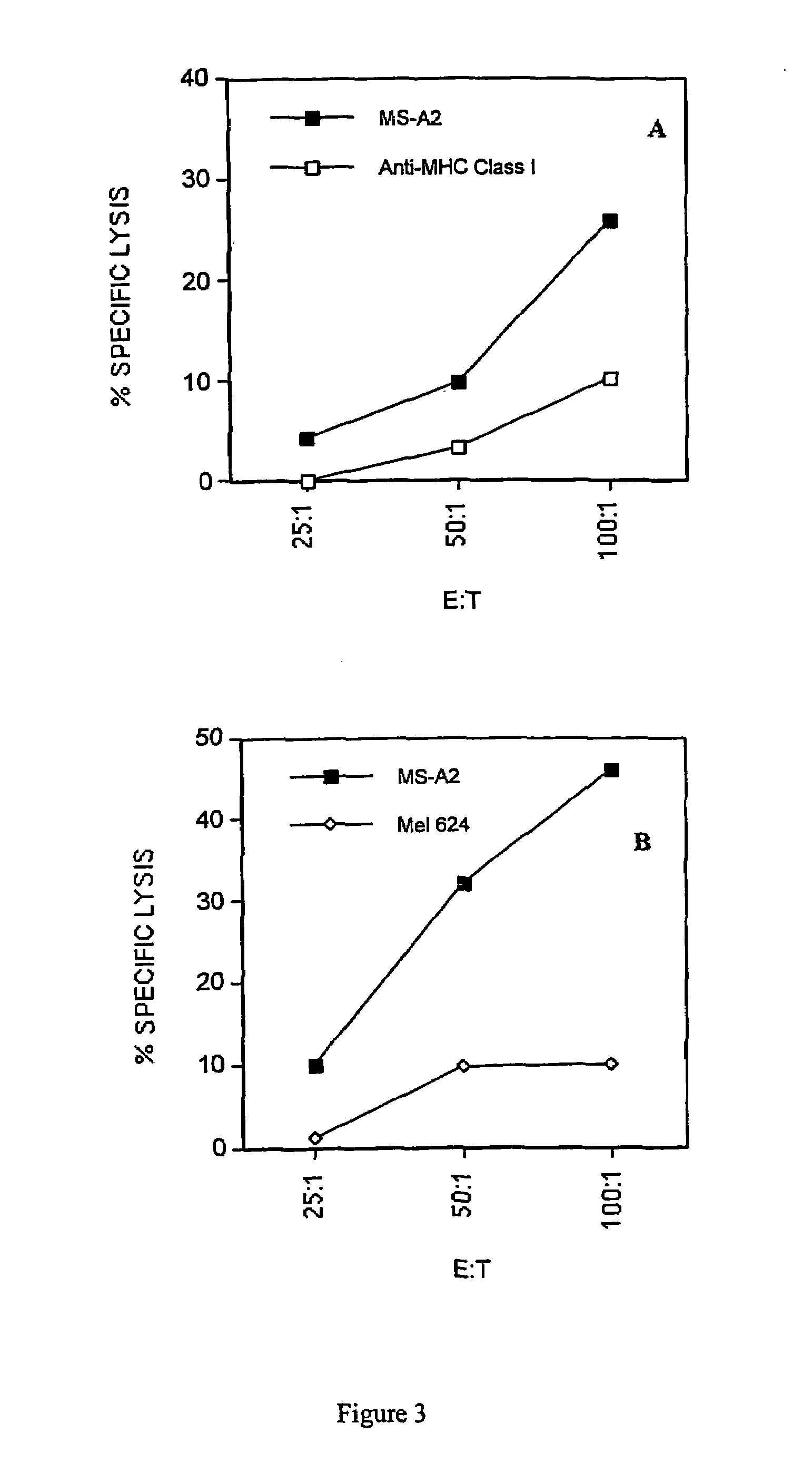 Anticancer vaccine and diagnostic methods and reagents
