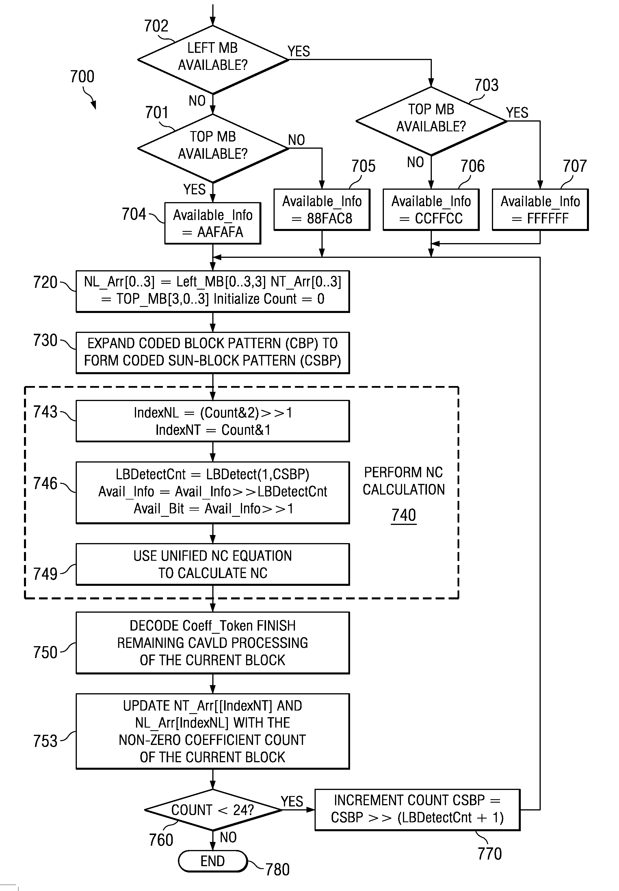 Systems and Methods for Context Adaptive Video Data Preparation