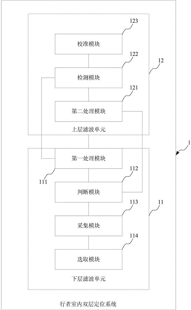 Indoor double-layered positioning method and indoor double-layered positioning system for walker