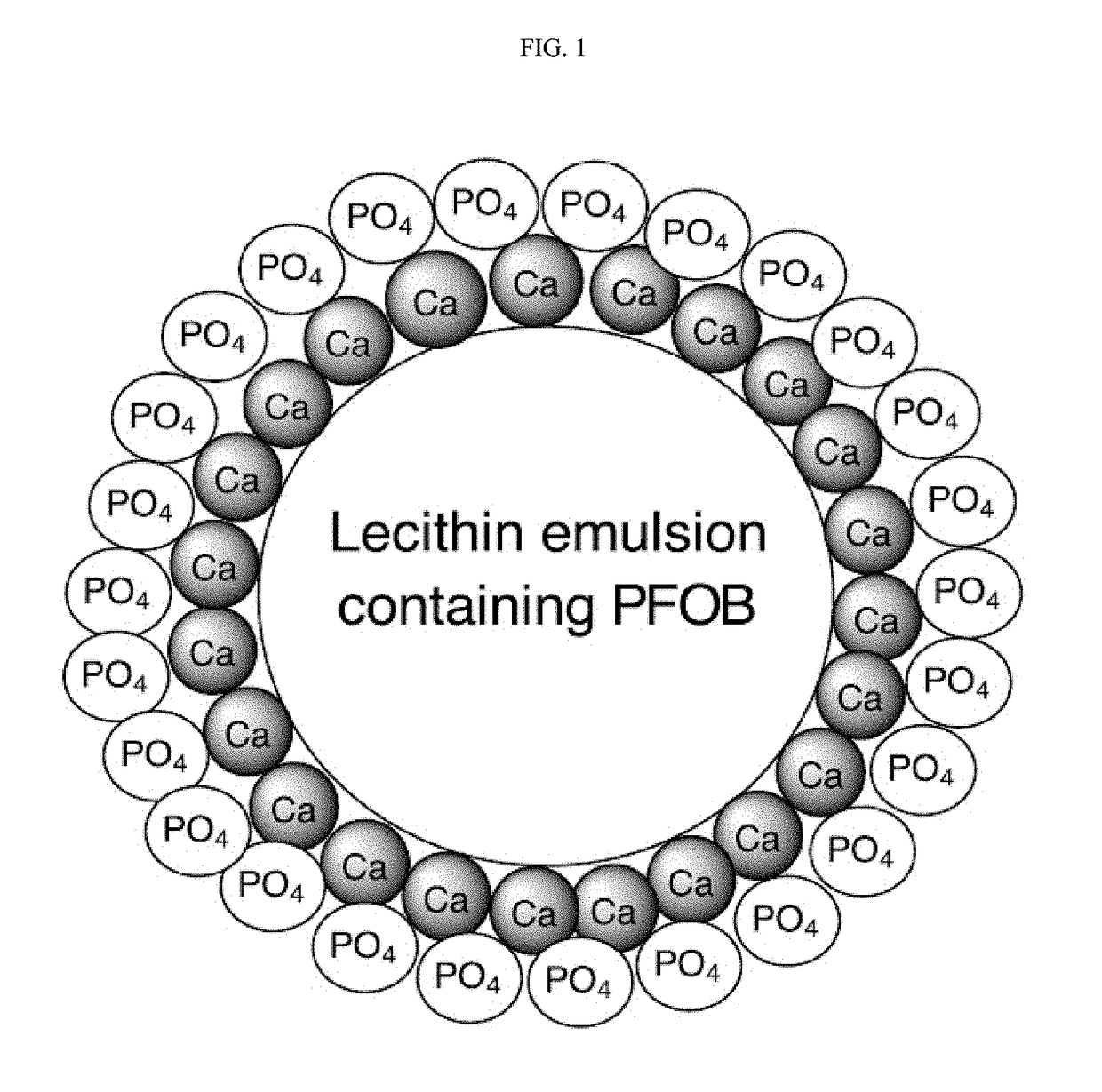 Nanoemulsion synthetic red blood cells having sequentially formed calcium phosphate coating and preparation method thereof