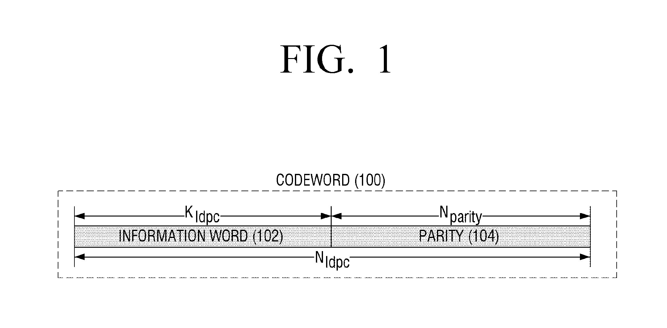Method and apparatus for encoding and decoding low density parity check codes