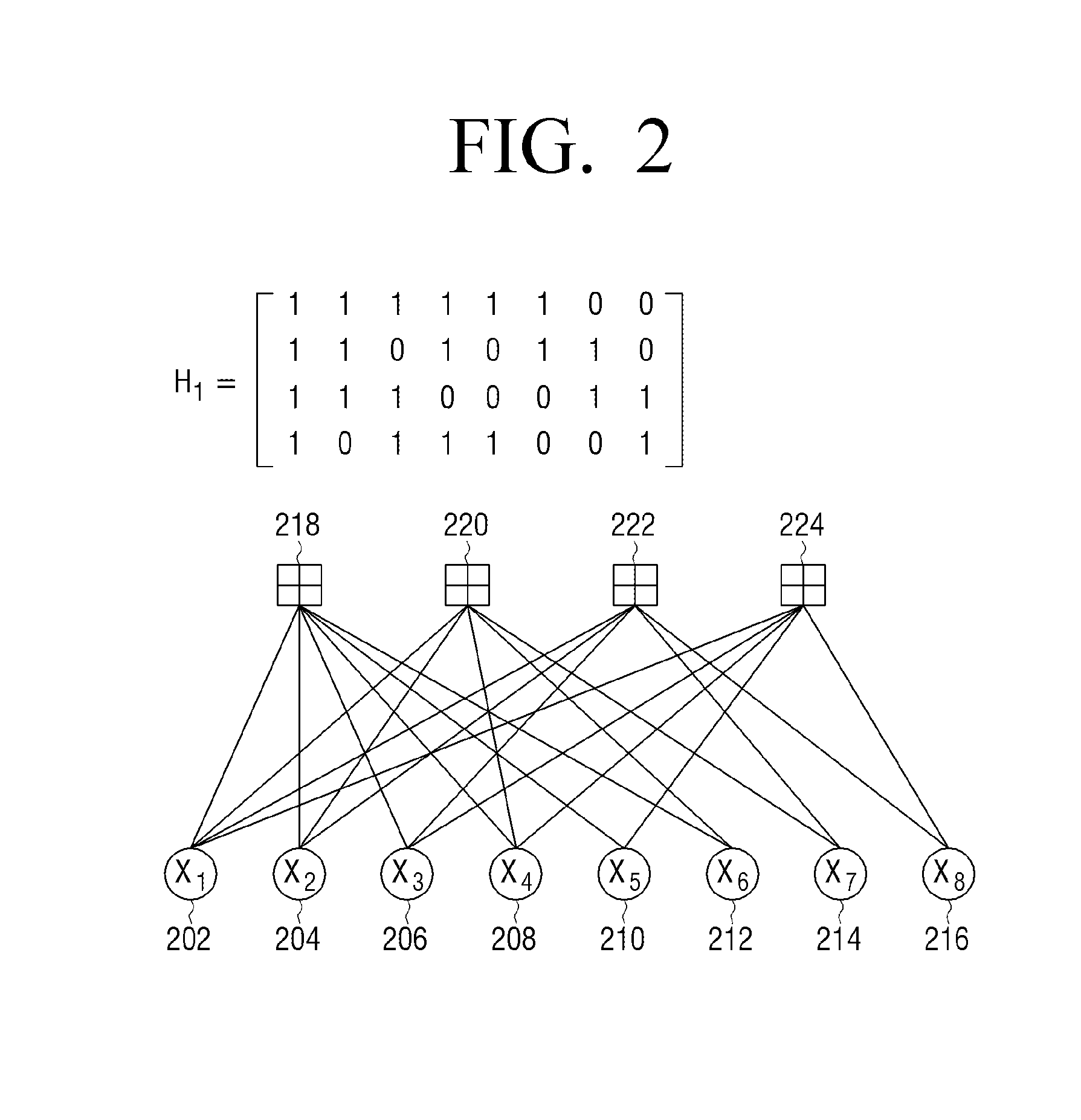 Method and apparatus for encoding and decoding low density parity check codes
