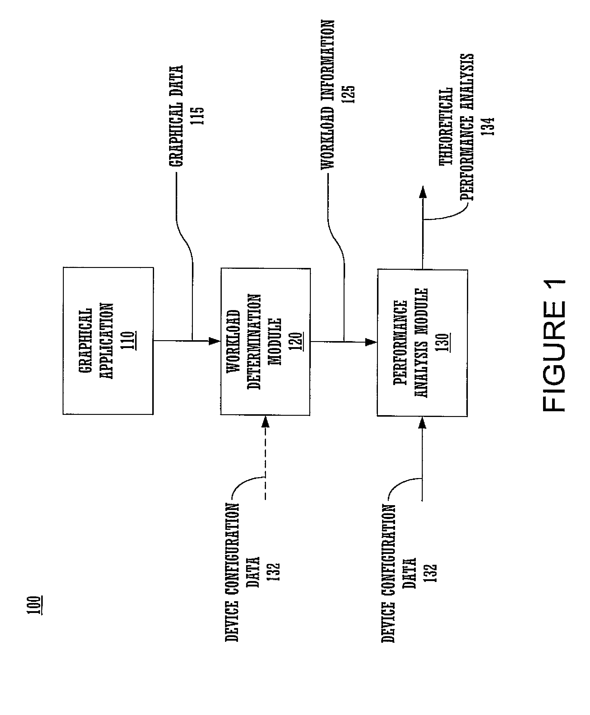 Automated generation of theoretical performance analysis based upon workload and design configuration