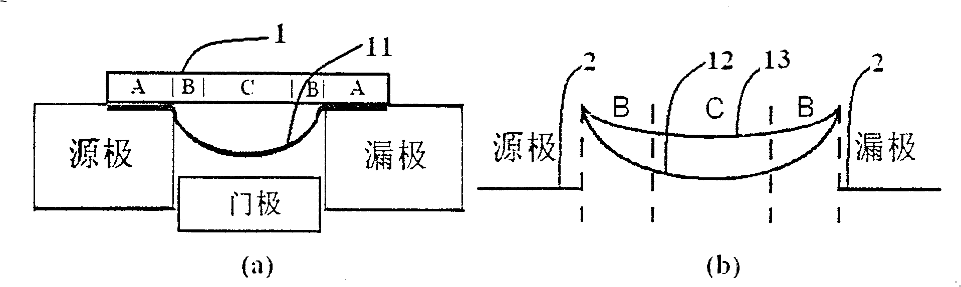 Method for modulating carrying-performance nano-grade field effect transistor using dipale effect