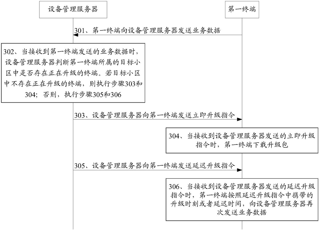 Method and device for upgrading narrowband Internet of things (IOT) terminal