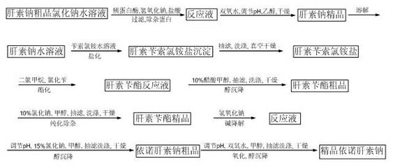 Islamic enoxaparin sodium and method for producing and purifying same