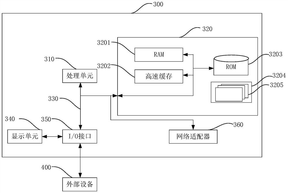 Community information management method and device and electronic equipment
