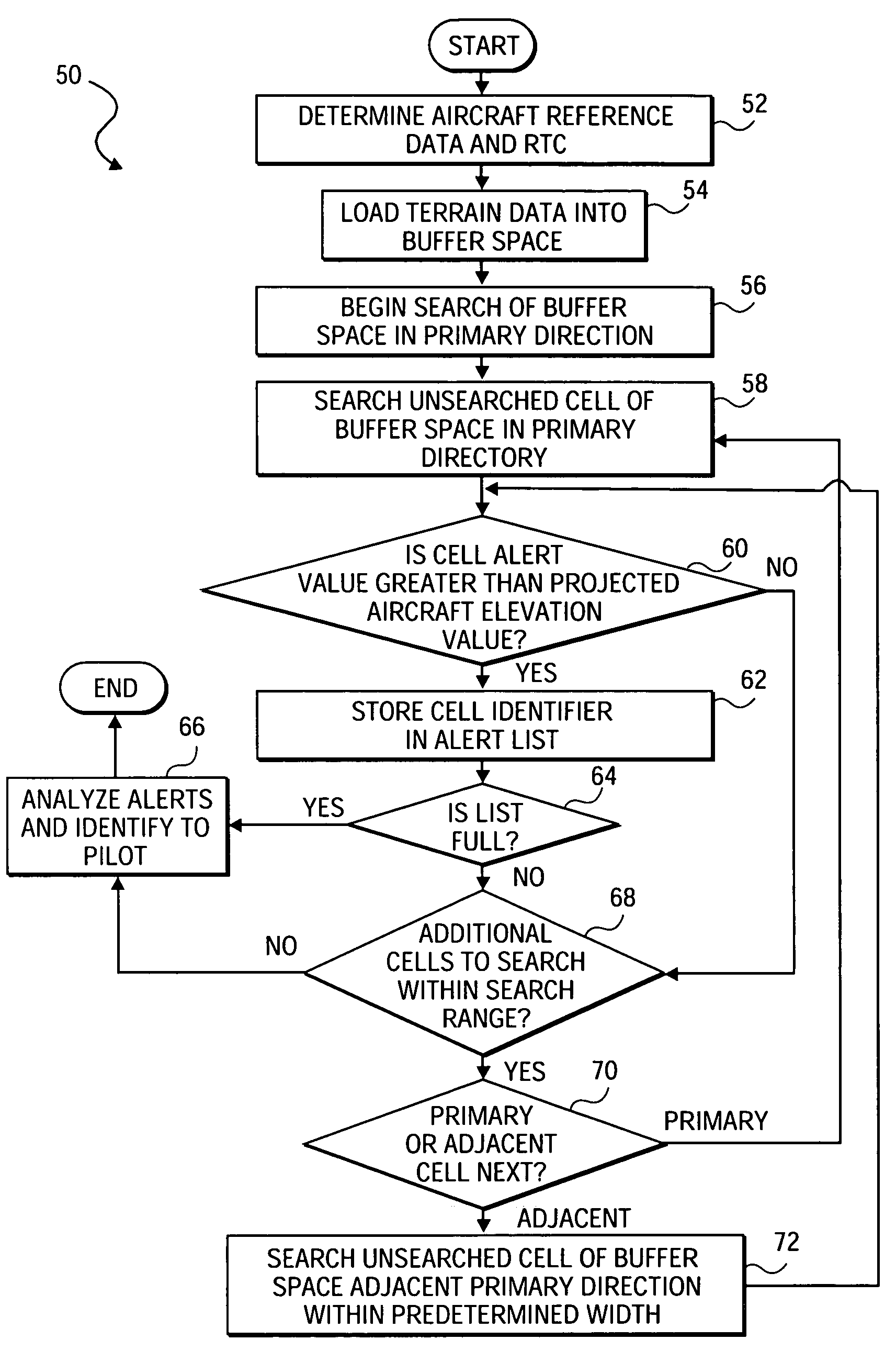 System, method and apparatus for searching geographic area using prioritized spatial order