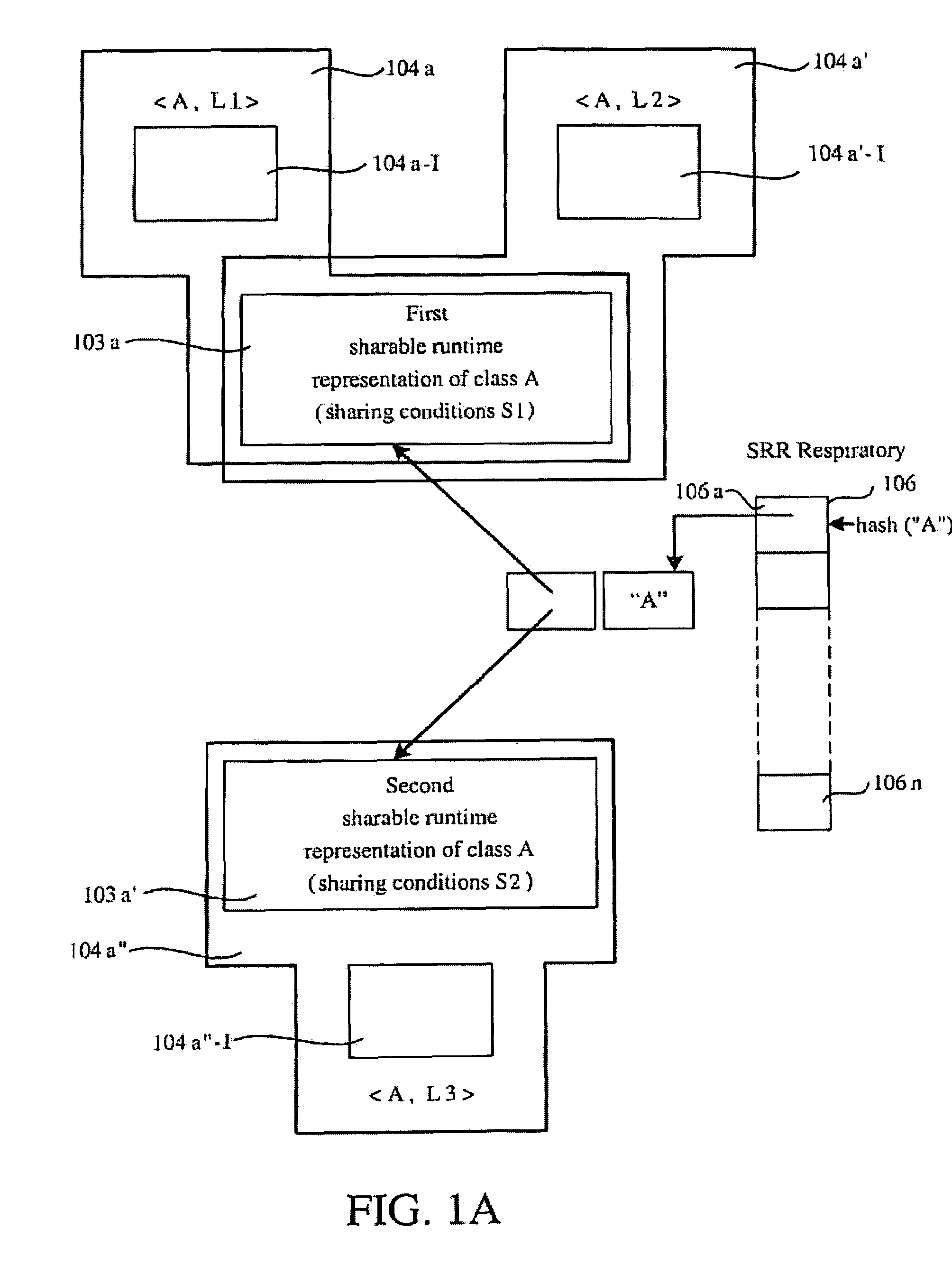 Methods for implementing virtual method invocation with shared code