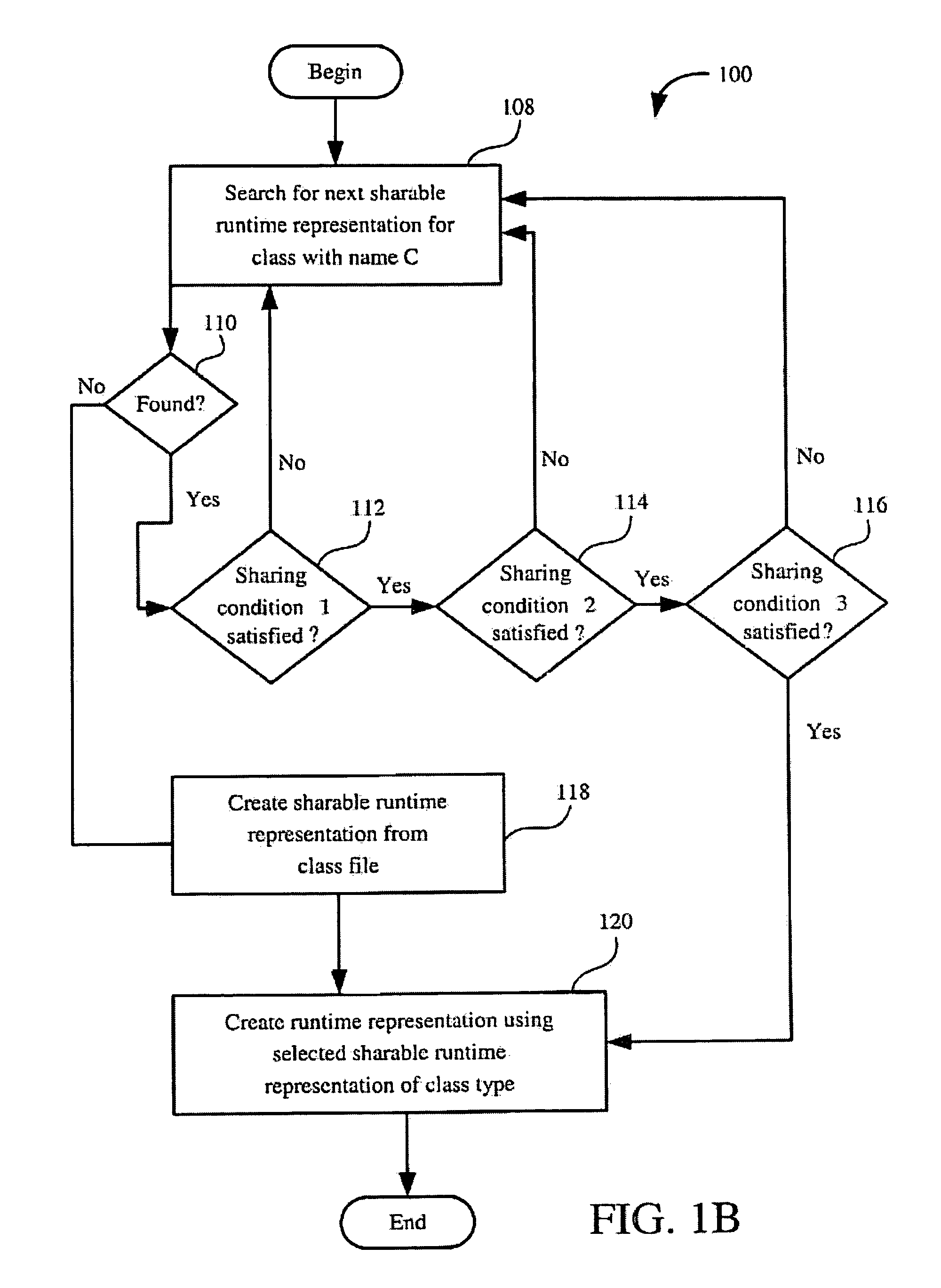 Methods for implementing virtual method invocation with shared code